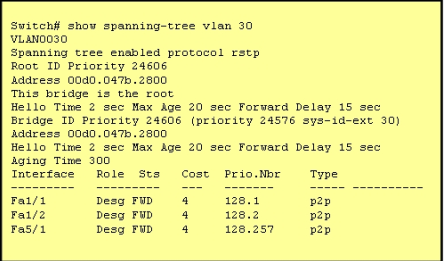 200-105 dumps