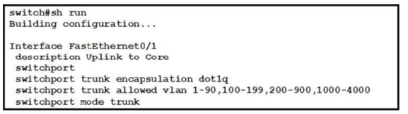 300-115 dumps