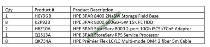 Collection4pdf HP2-H88 exam questions-q5