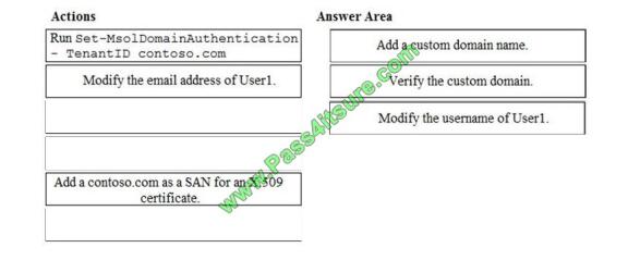 Collection4pdf MS-100 exam questions-q4-2