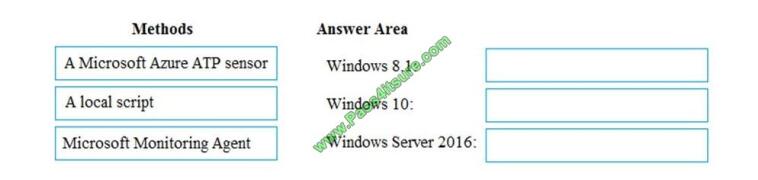 Collection4pdf MS-100 exam questions-q5-2