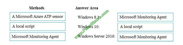 Collection4pdf MS-100 exam questions-q5-3