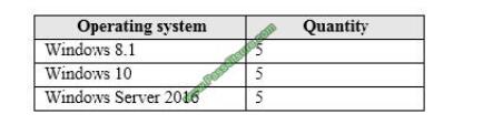 Collection4pdf MS-100 exam questions-q5