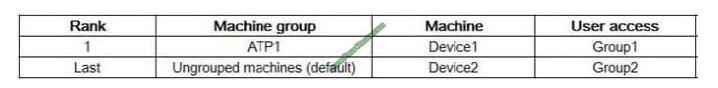 Collection4pdf MS-101 exam questions-q5-3