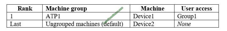 Collection4pdf MS-101 exam questions-q8-3