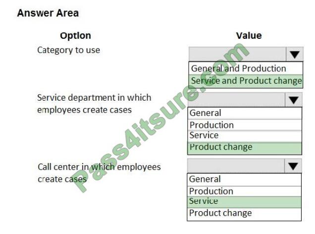 Collection4pdf mb-300 exam questions-q12-2