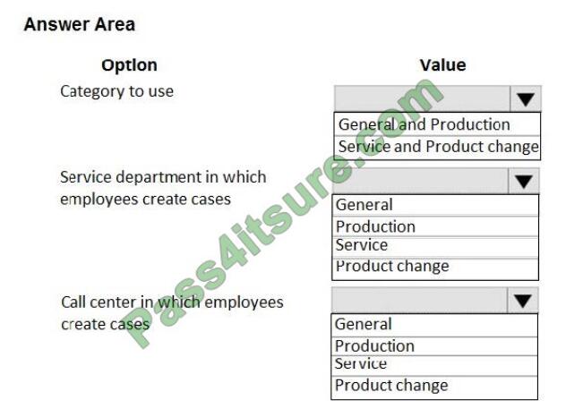 Collection4pdf mb-300 exam questions-q12