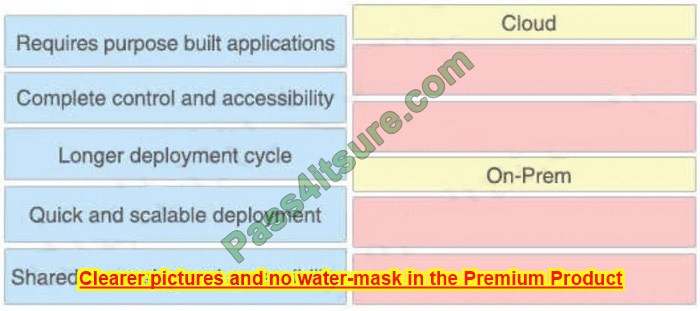 ccnp 350-401 practice questions 12